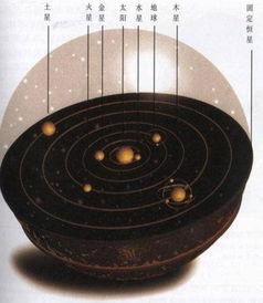 日心说,宇宙观的历史性变革